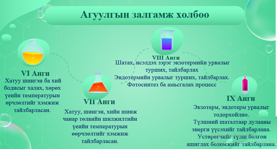 Мэдлээ | Цахим контент
